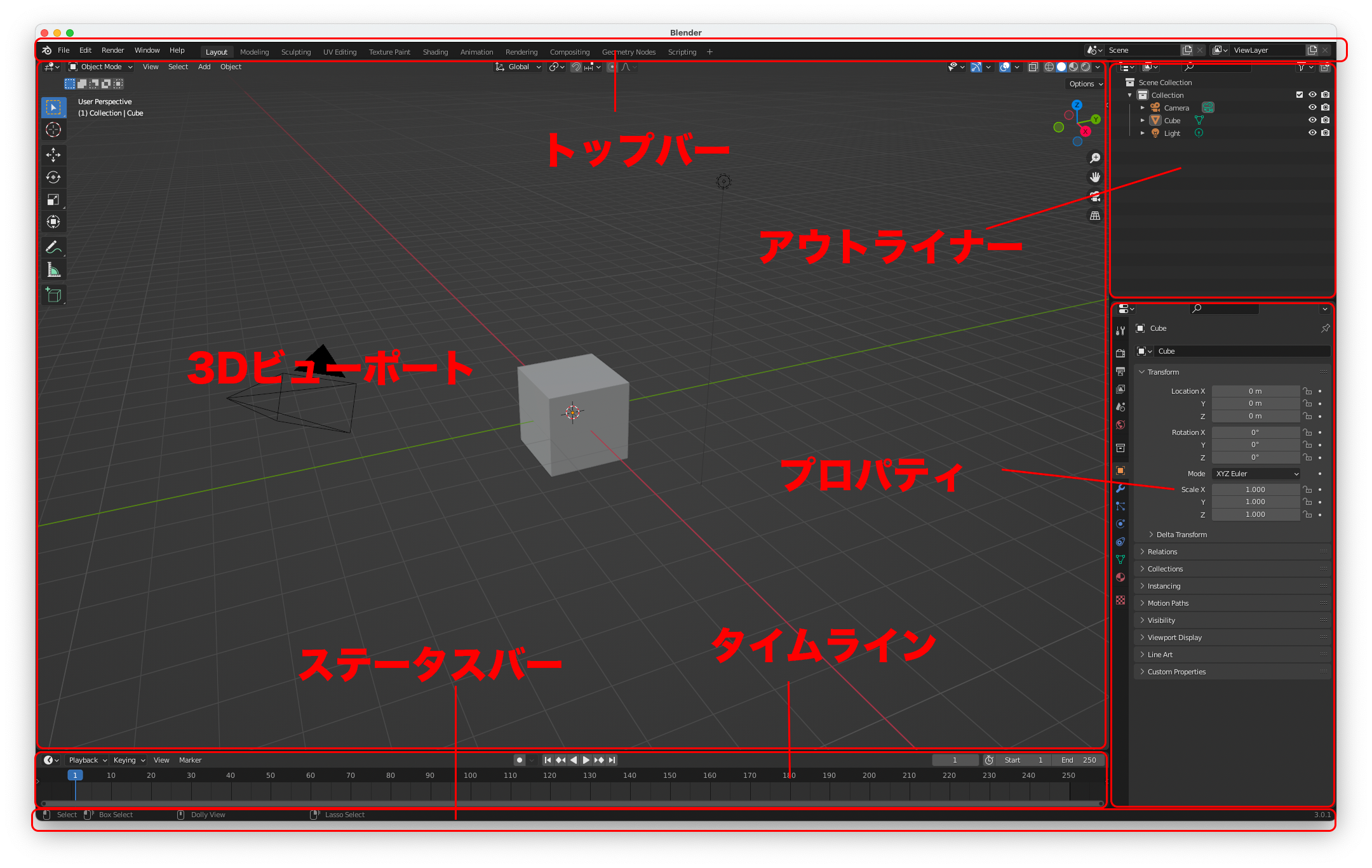 Blenderの画面構成
